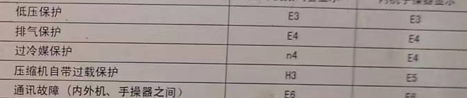 仙桃空调电话在哪里找